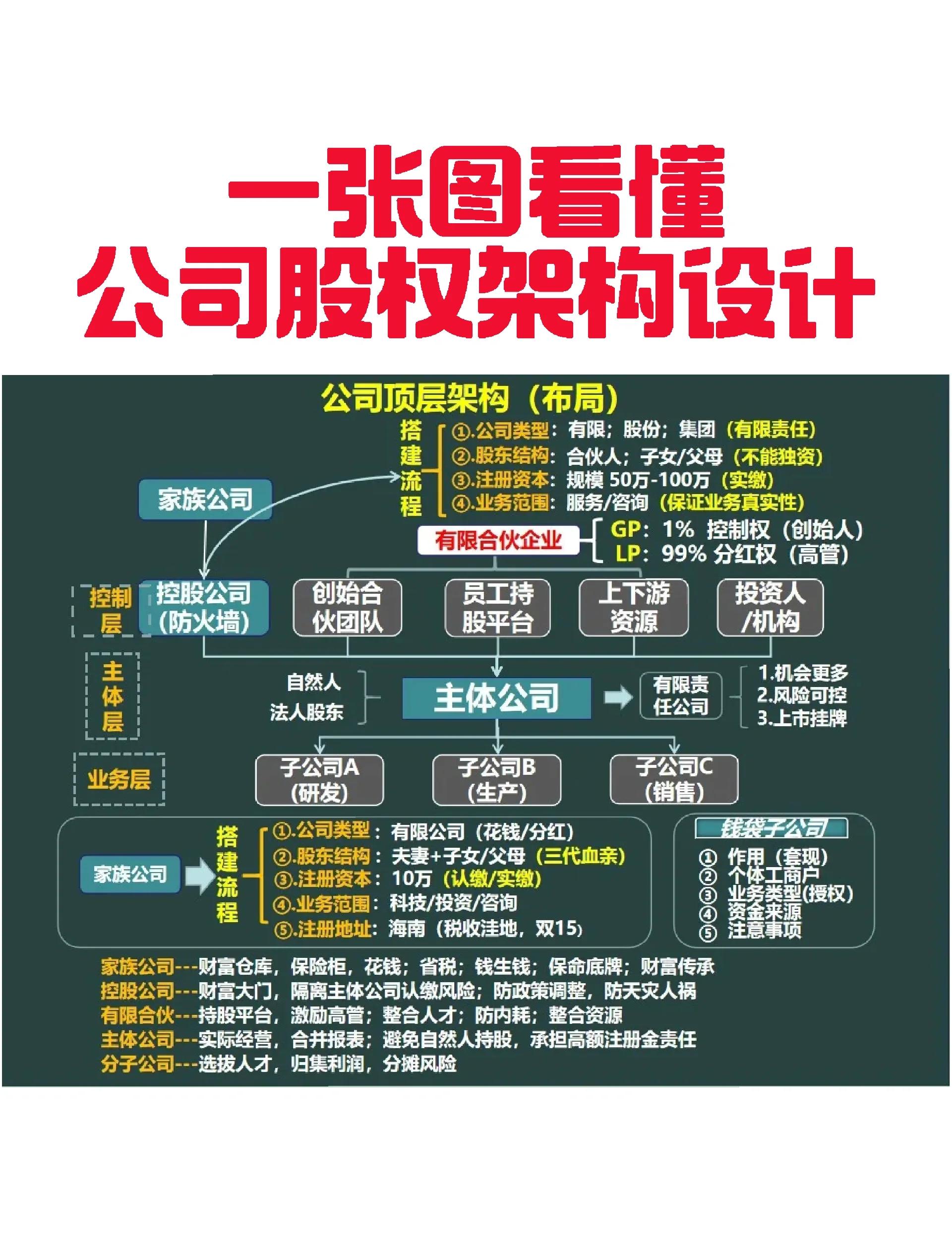 运城市VIE架构企业上市规划(vie架构香港上市的优点)