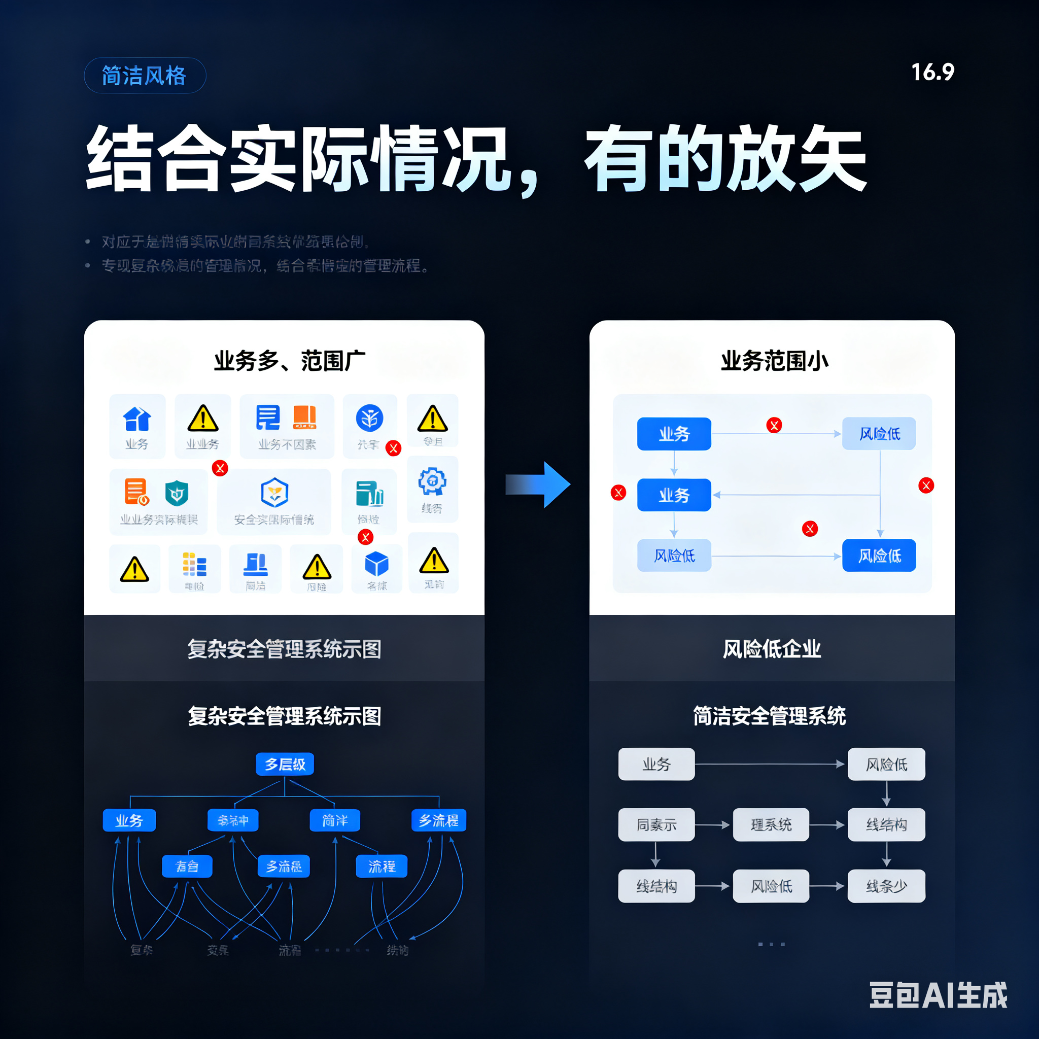 运城市整合风险如何解决(整合风险是什么意思)