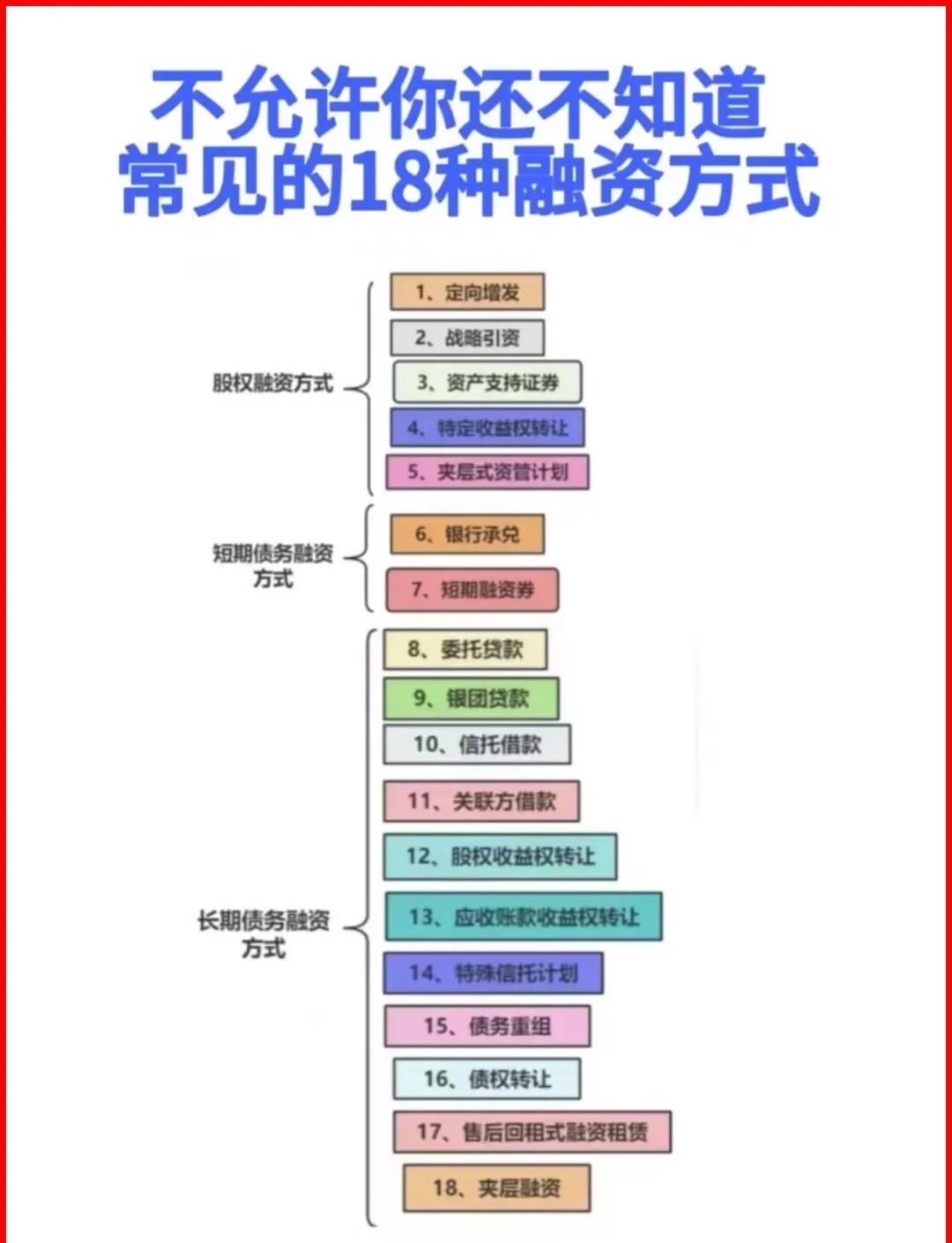 运城市战略融资成本控制(战略融资意味着什么)