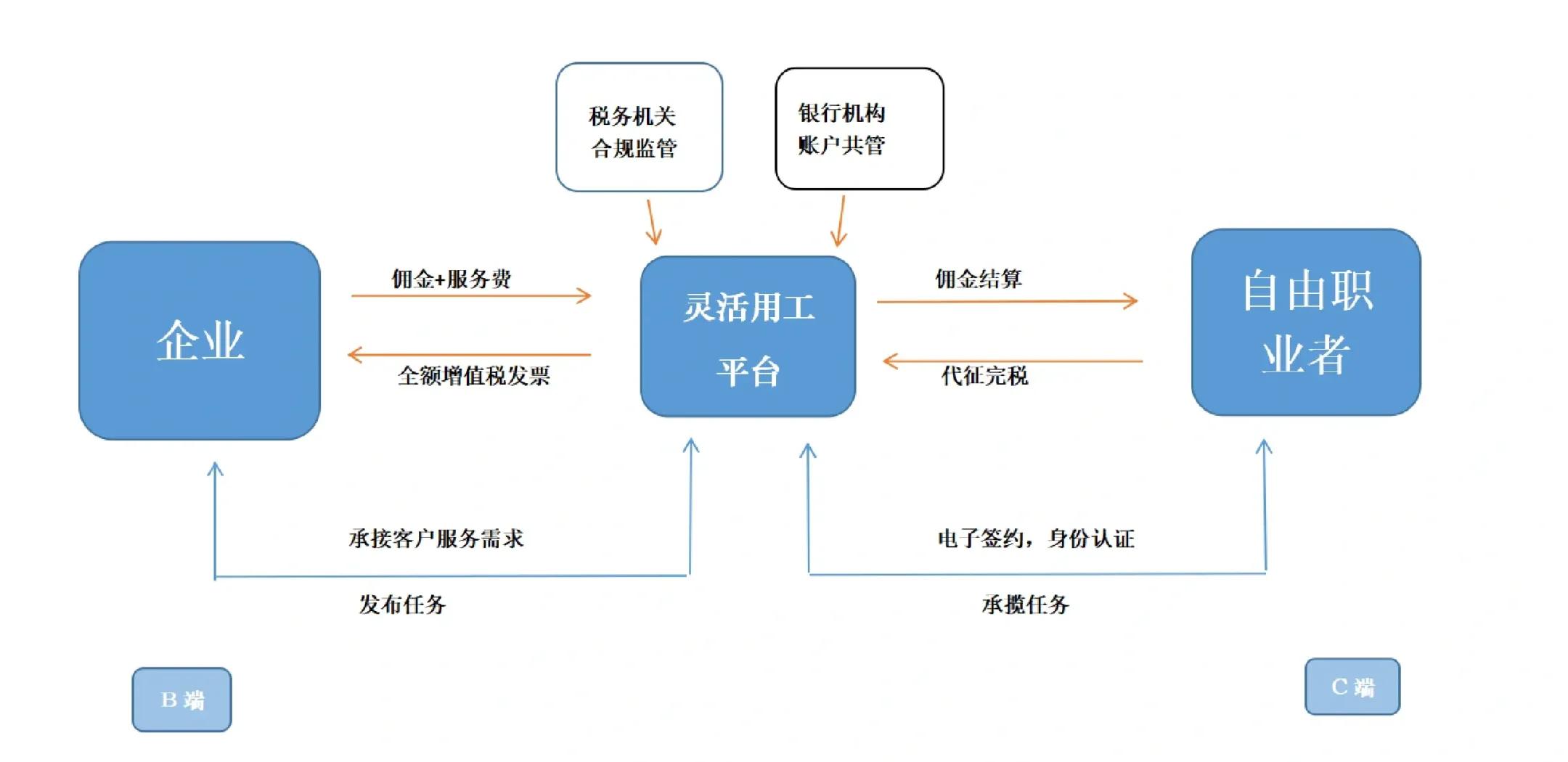运城市灵活合伙人机制(合伙人机制的五大优势)