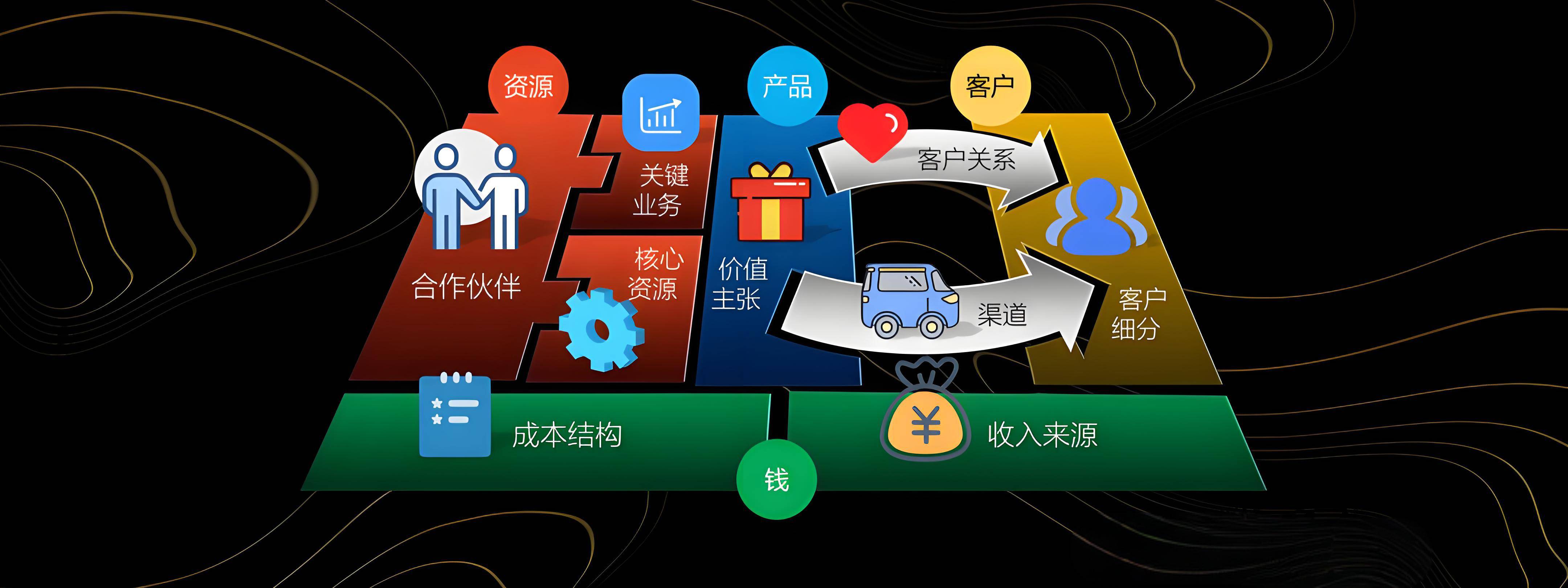 运城市烟台专业商业模式升级(烟台模式投资50300)