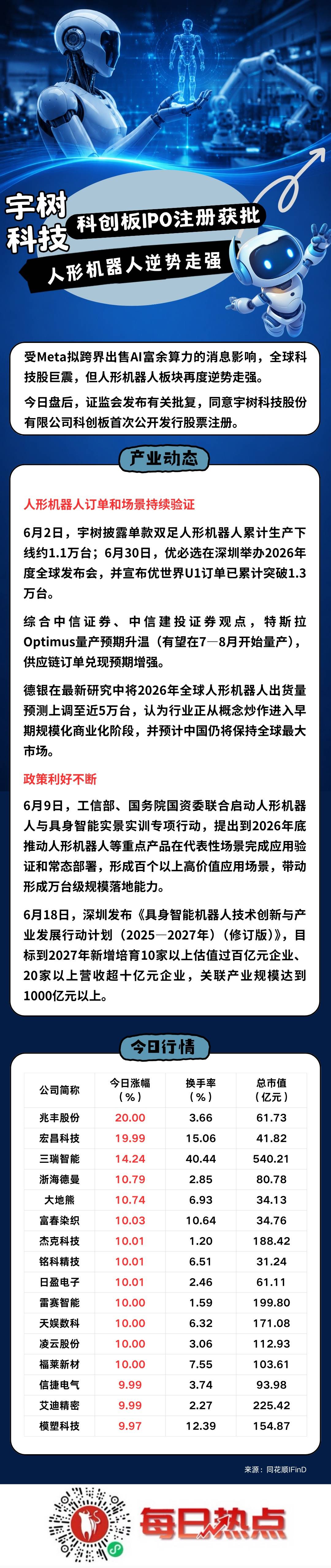 运城市贴身科创板上市机构(科创板拟上市企业名单)
