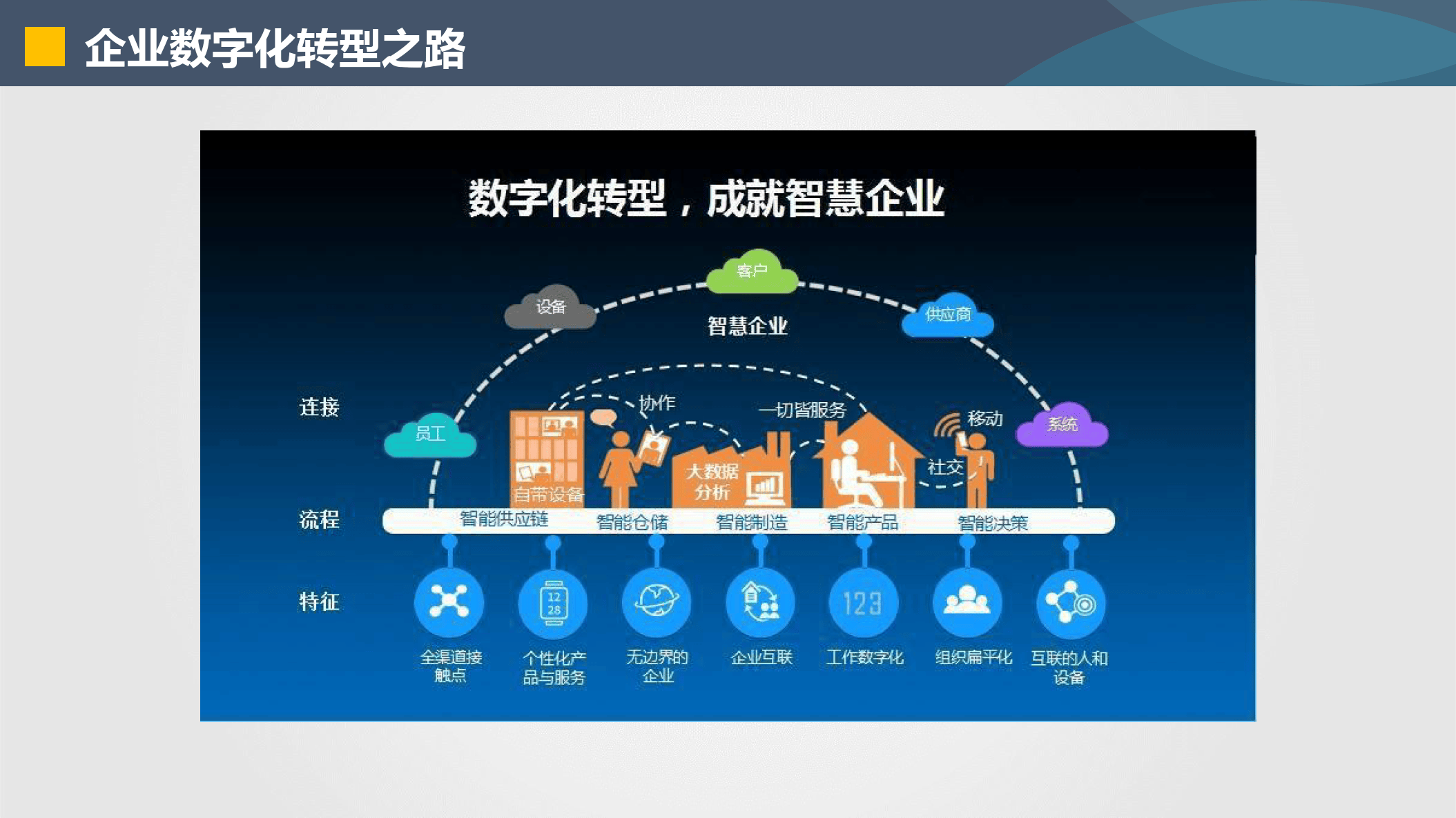运城市器械企业数字化转型(器械企业数字化转型建议)