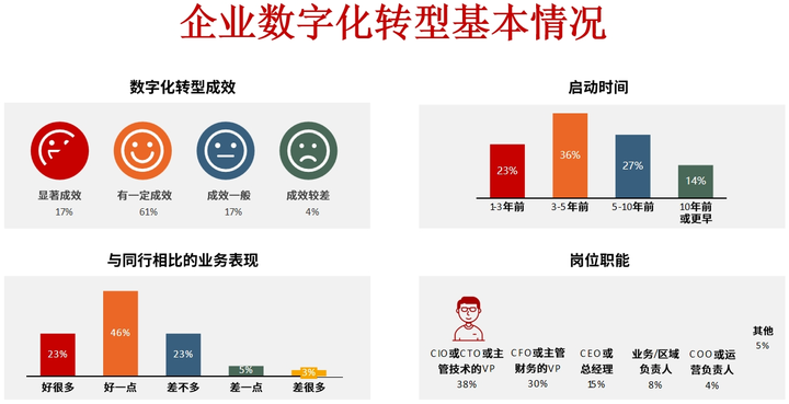 运城市昆明企业数字化转型(昆明数字经济发展规划)