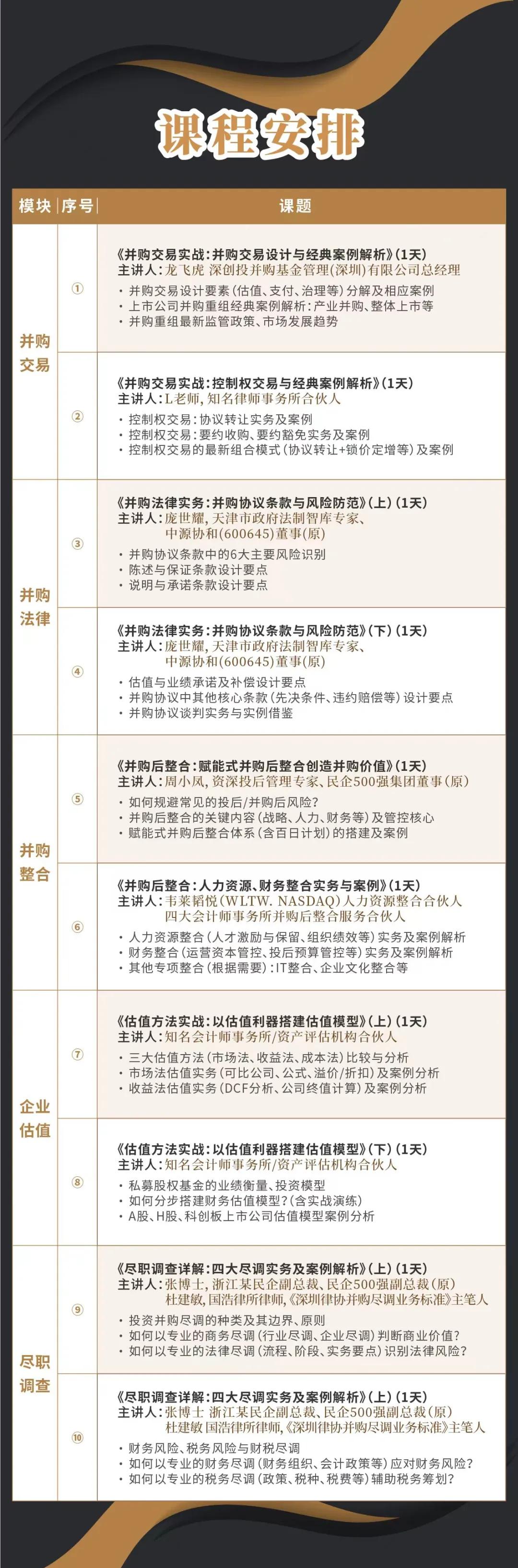 运城市实战型并购重组机构(实战型并购重组机构有哪些)