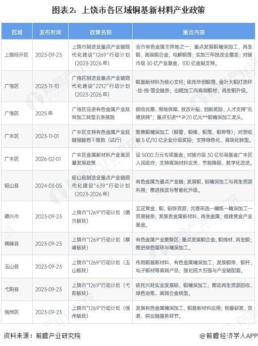 运城市新材料产业投资(2020年中国新材料产业投资机构50强)