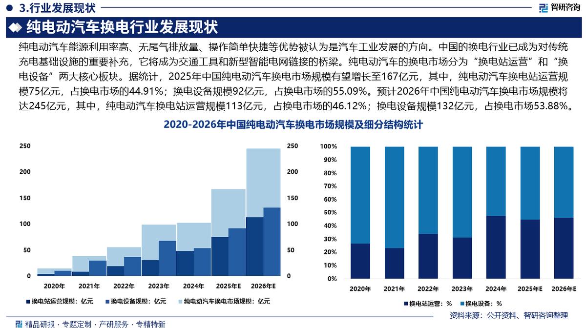 运城市新能源企业竞争分析(新能源汽车竞争战略分析)