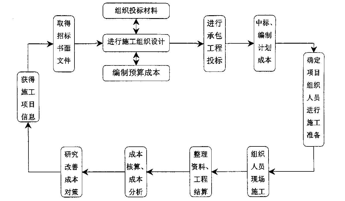 运城市全方位成本控制机构(全方位成本管理的优点)