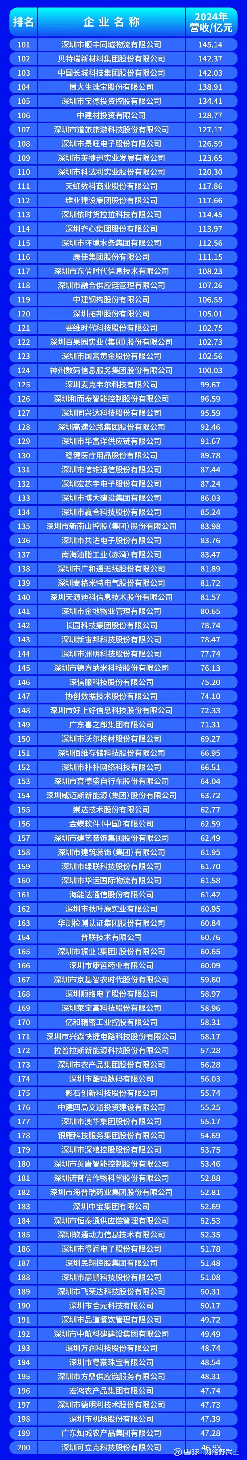 运城市深圳企业价值评估(深圳企业价值评估公司排名)