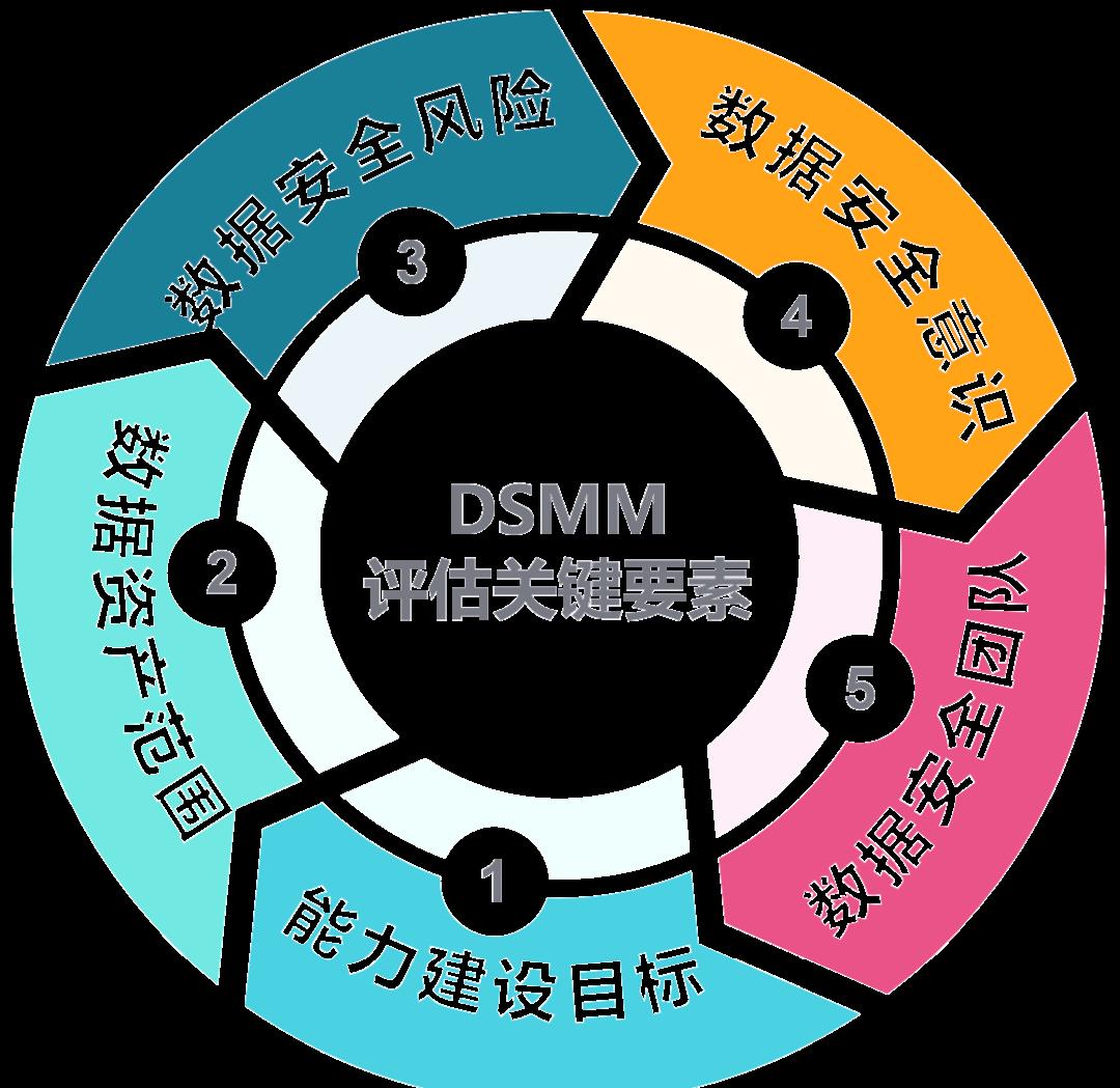 运城市价值驱动价值评估(价值驱动型商业模式)