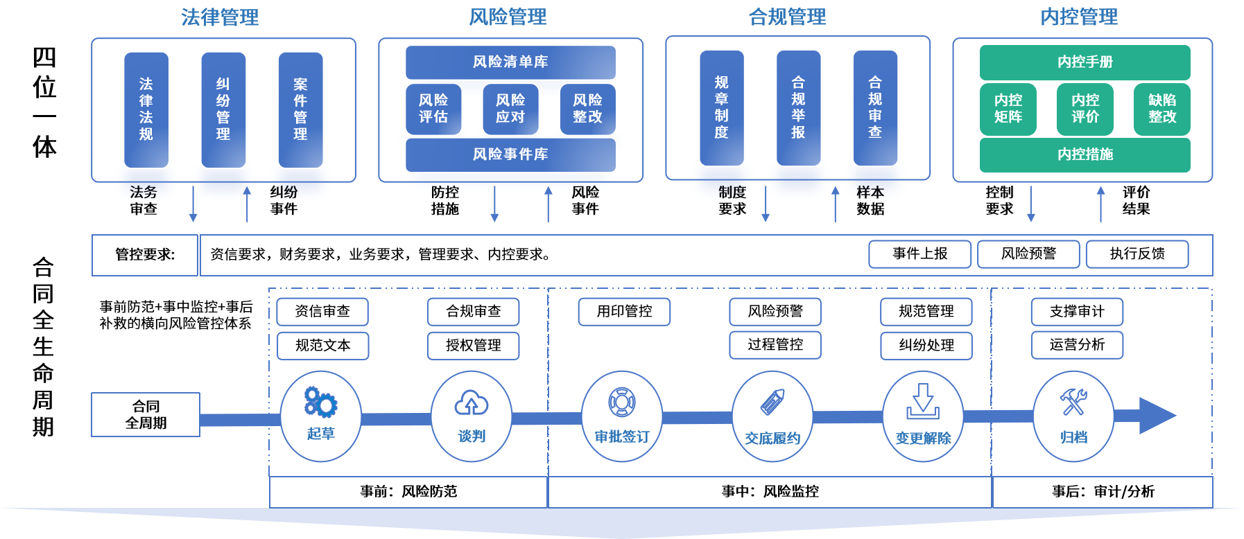 运城市零风险纺织内控体系(零风险纺织内控体系是什么)