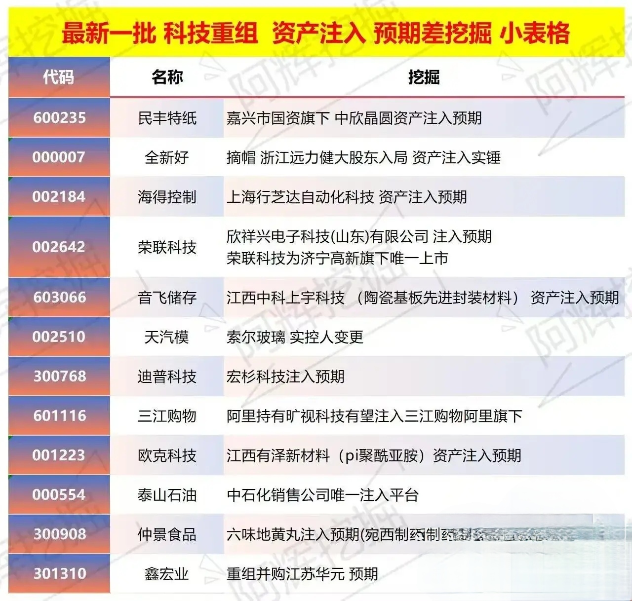 运城市专业股权重组(股权重组的目的)