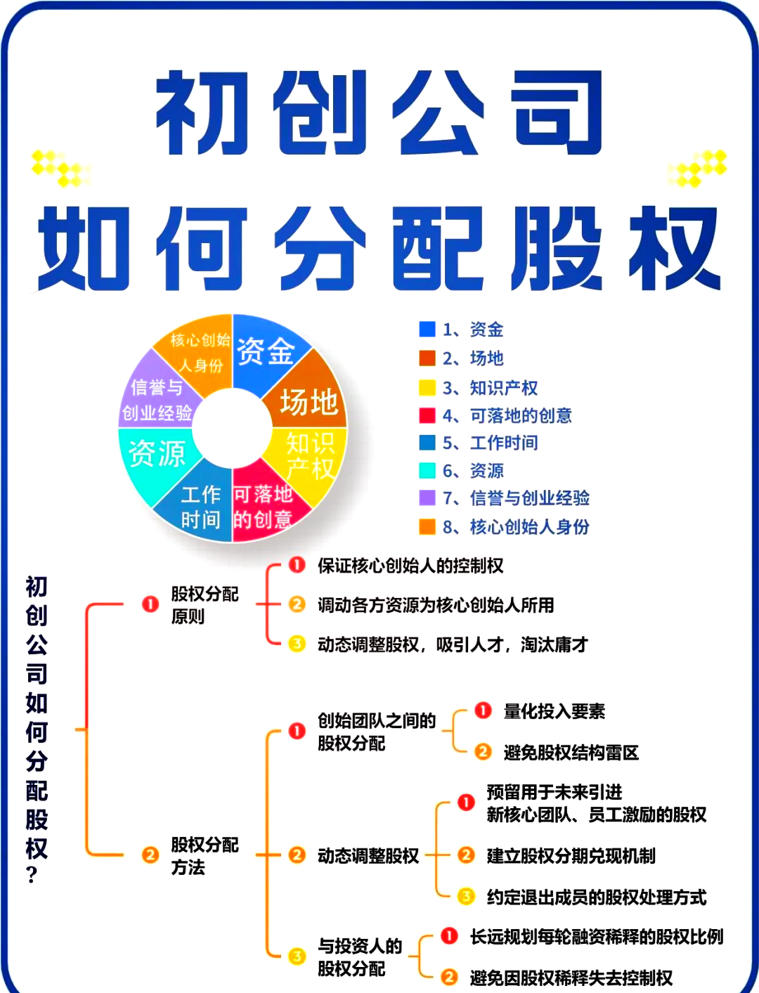 运城市软件股权激励(股权激励系统八大步骤)