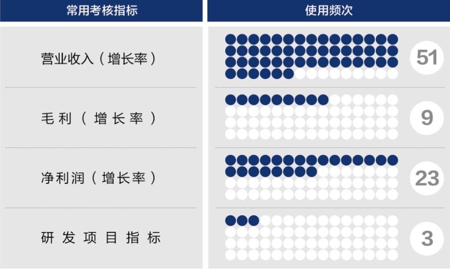 运城市深度医疗股权设计(深度医疗股权设计分析)