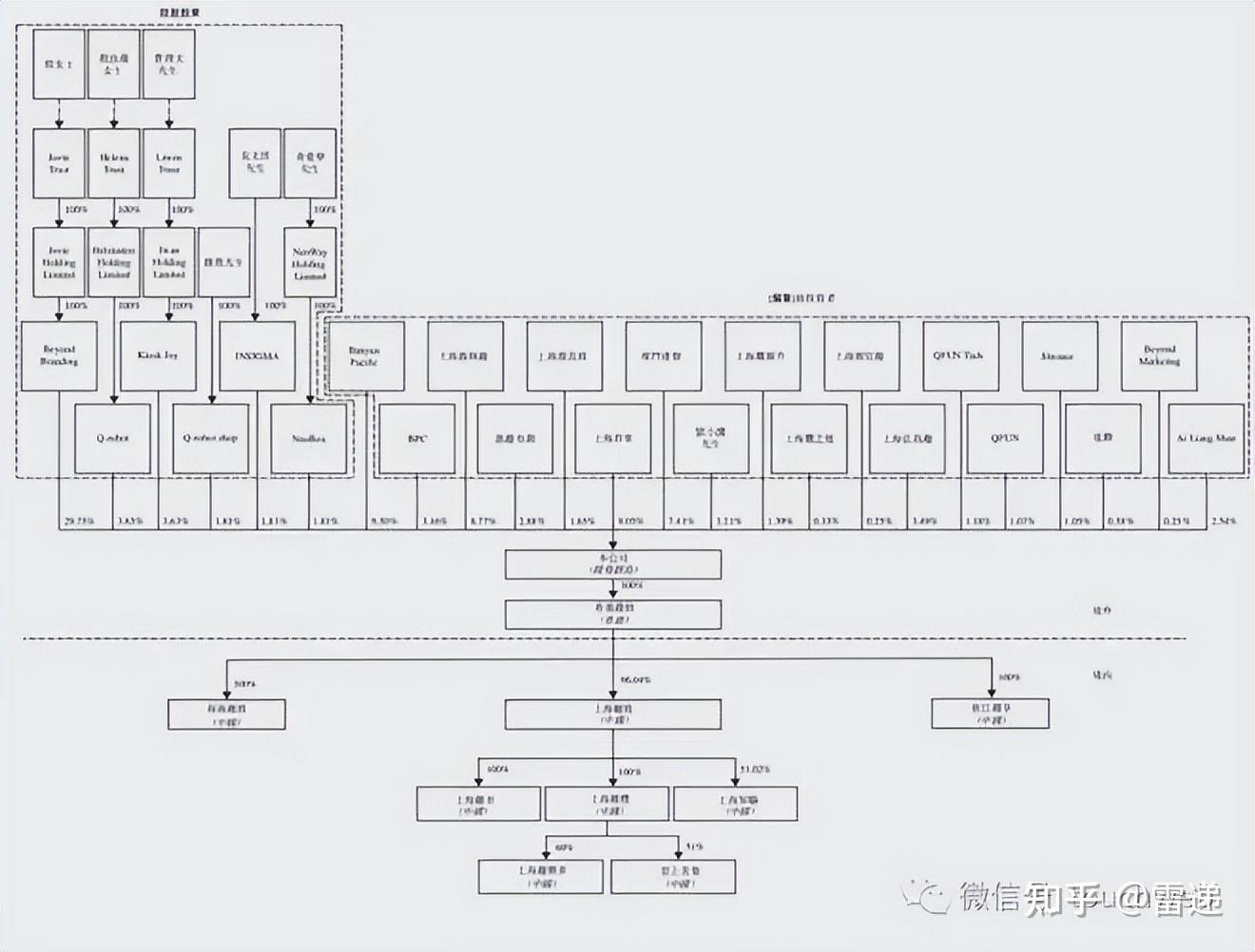 运城市投票权安排财务优化(投票权类型是什么意思)