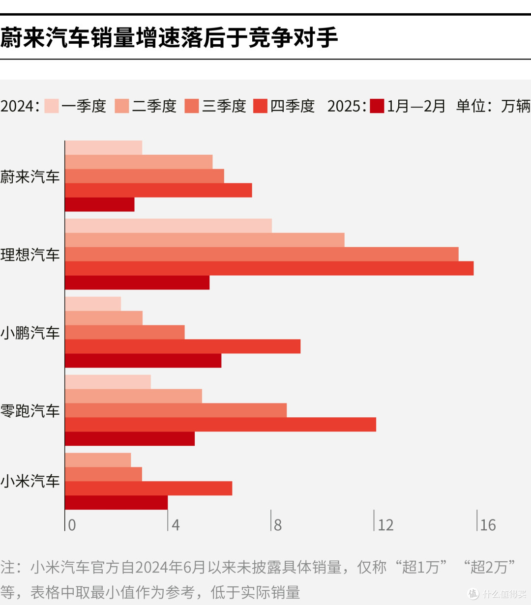 运城市领先汽车竞争分析(领先汽车竞争分析图)