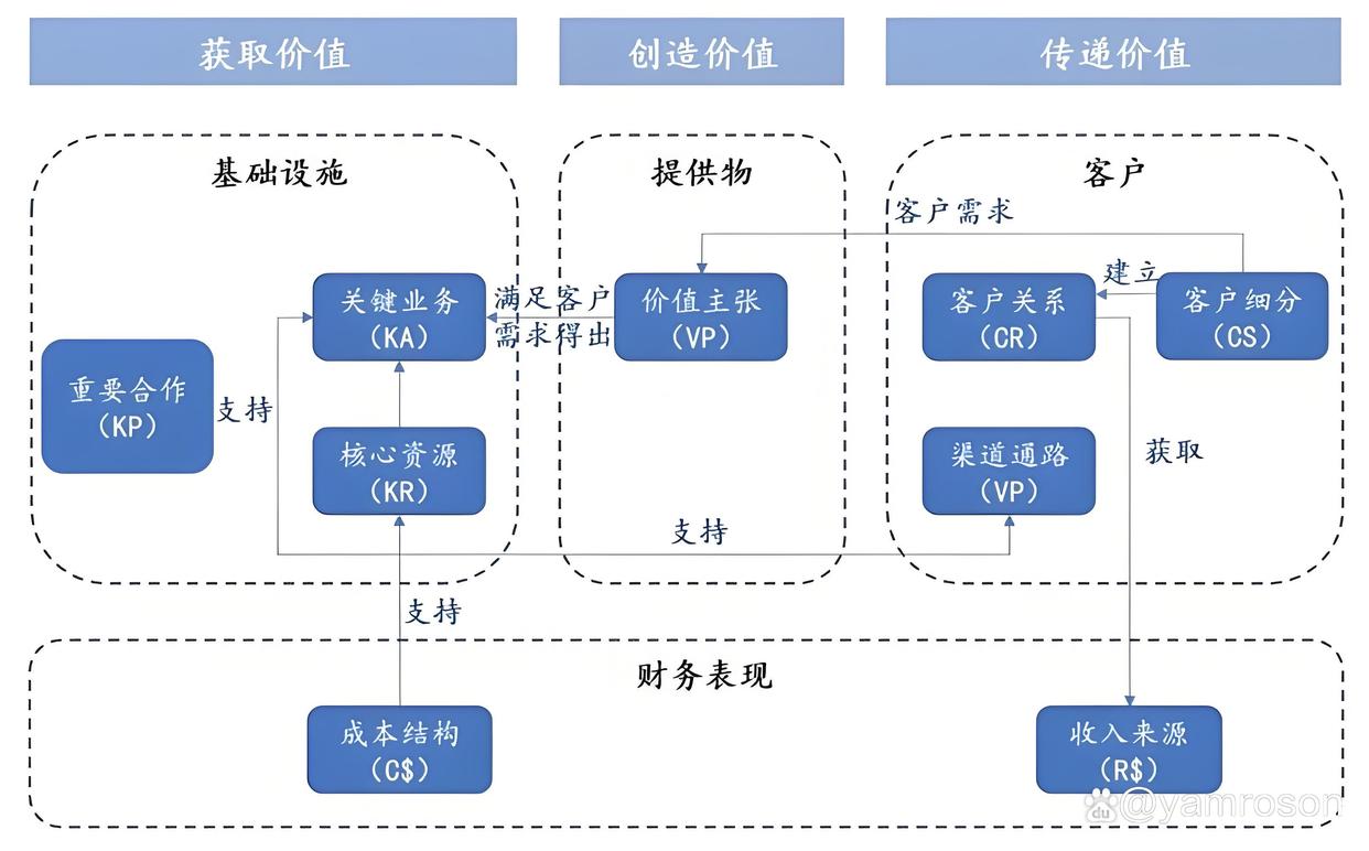 运城市游戏企业商业模式升级(游戏行业的商业模式有哪些)
