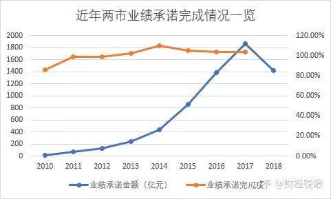 运城市业绩承诺主板上市(主板上市公司业绩预告的规定)