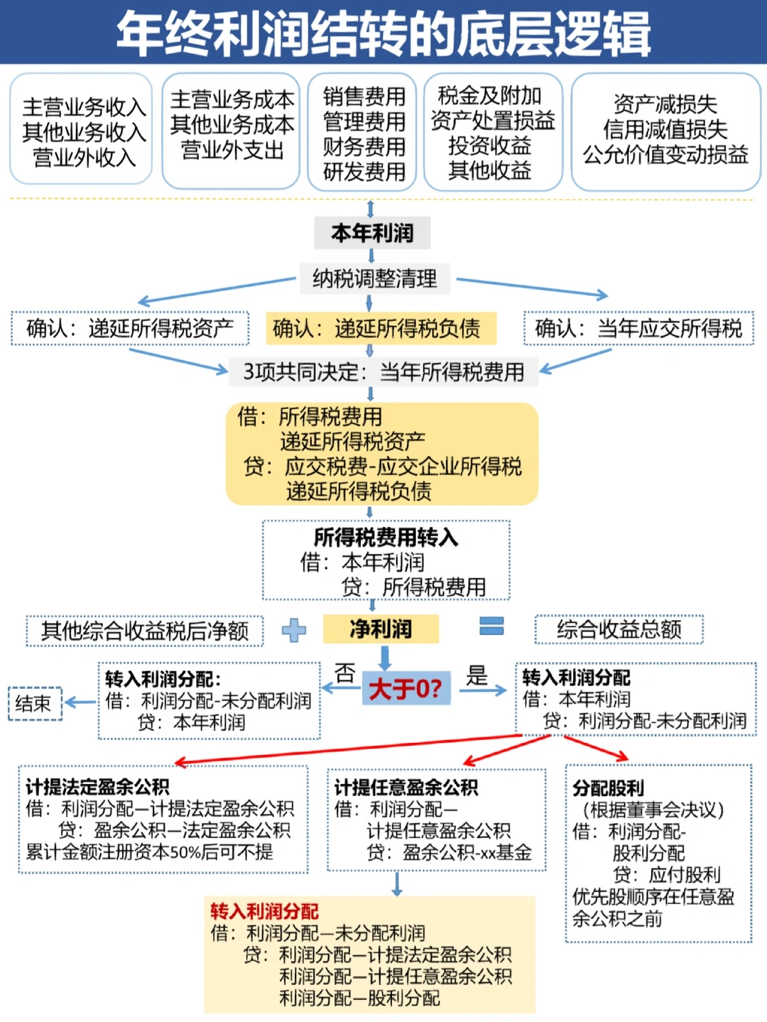 运城市中山盈利模型设计(中国设计师品牌女装)