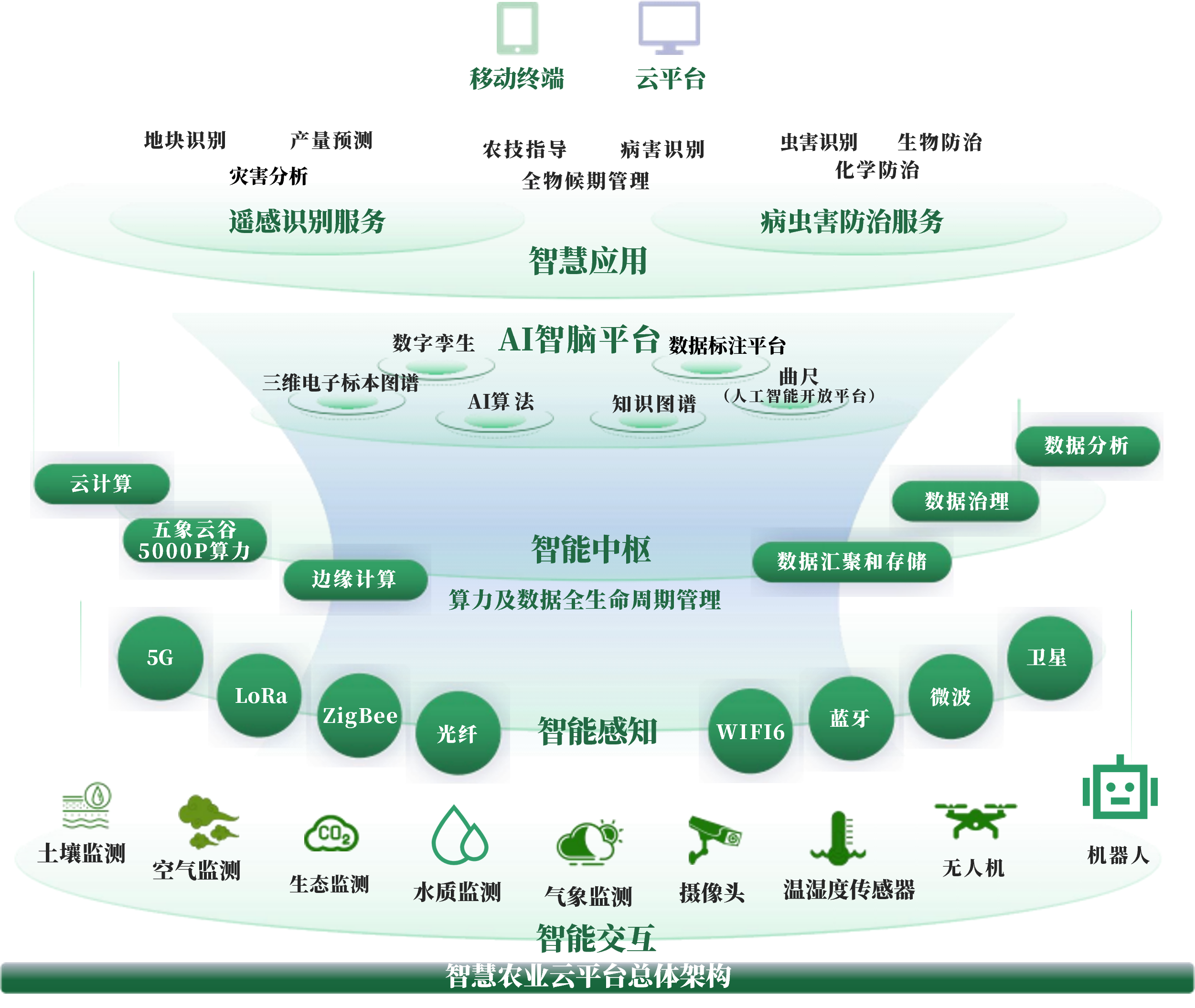 运城市创新农业上市规划(创新农业上市规划研究)