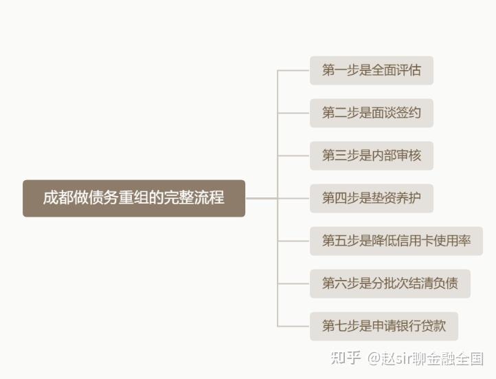 运城市系统化债务重组机构(债务重组专业机构怎么选)