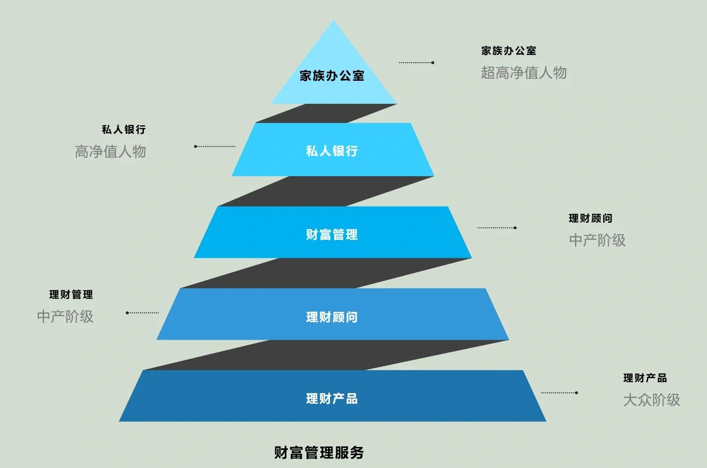 运城市管家式企业价值增长机构(管家式企业价值增长机构有哪些)
