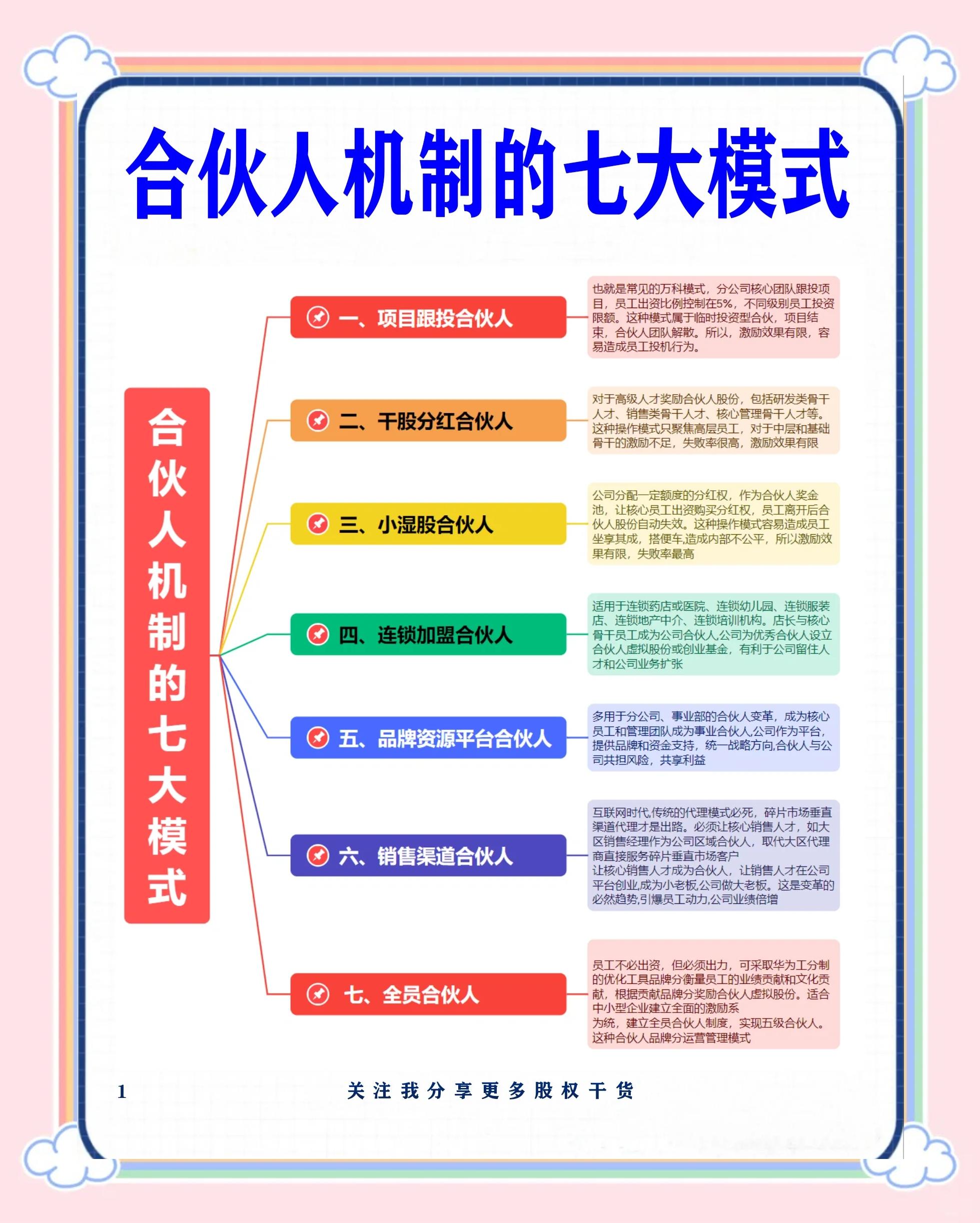 运城市合伙人机制机构(合伙人机制是什么意思啊)
