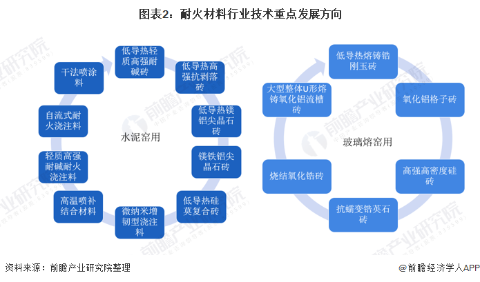 运城市头部行业研究(行业头部是什么意思)