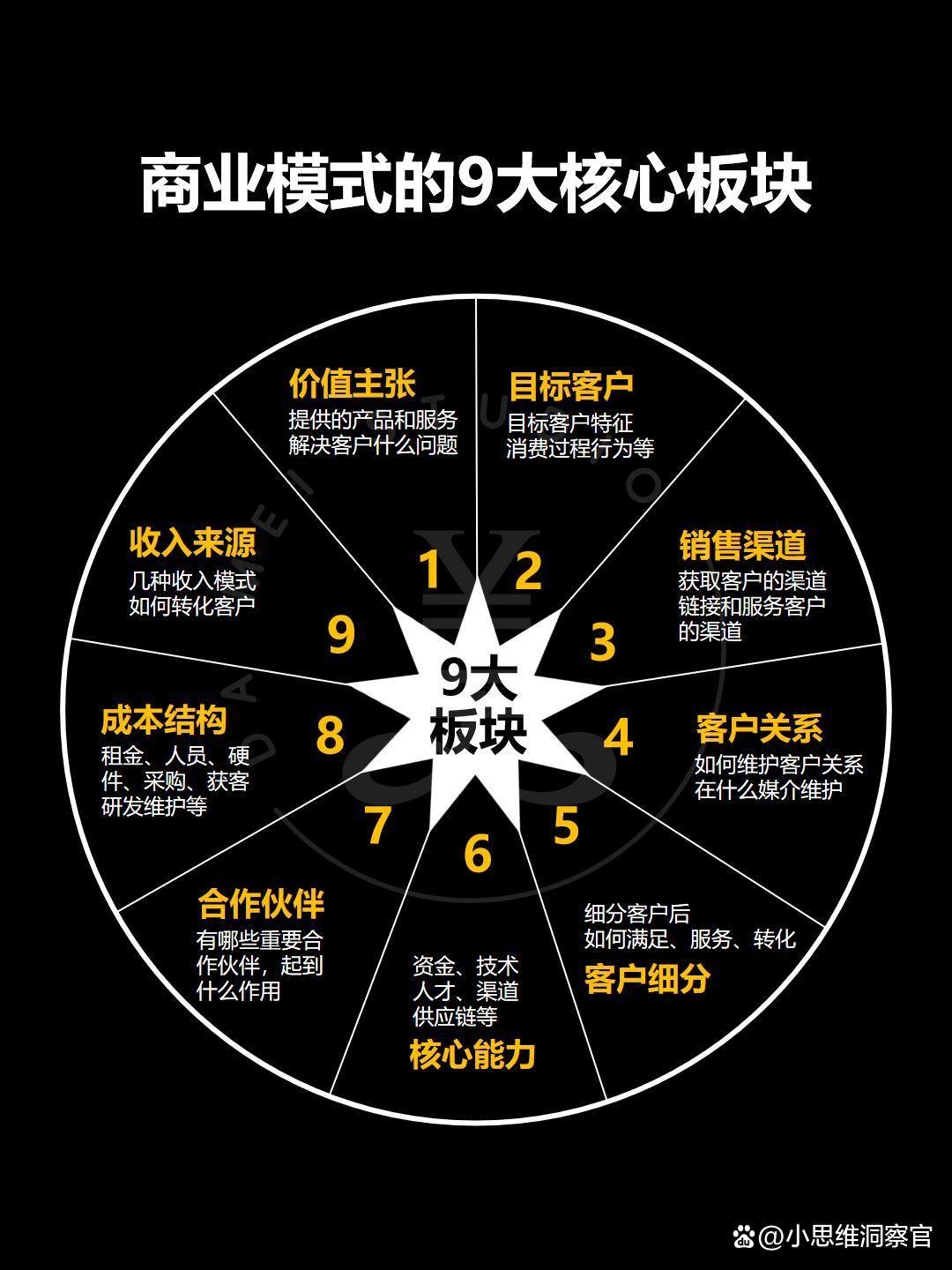 运城市常州专业盈利模型设计(常州专业盈利模型设计公司排名)